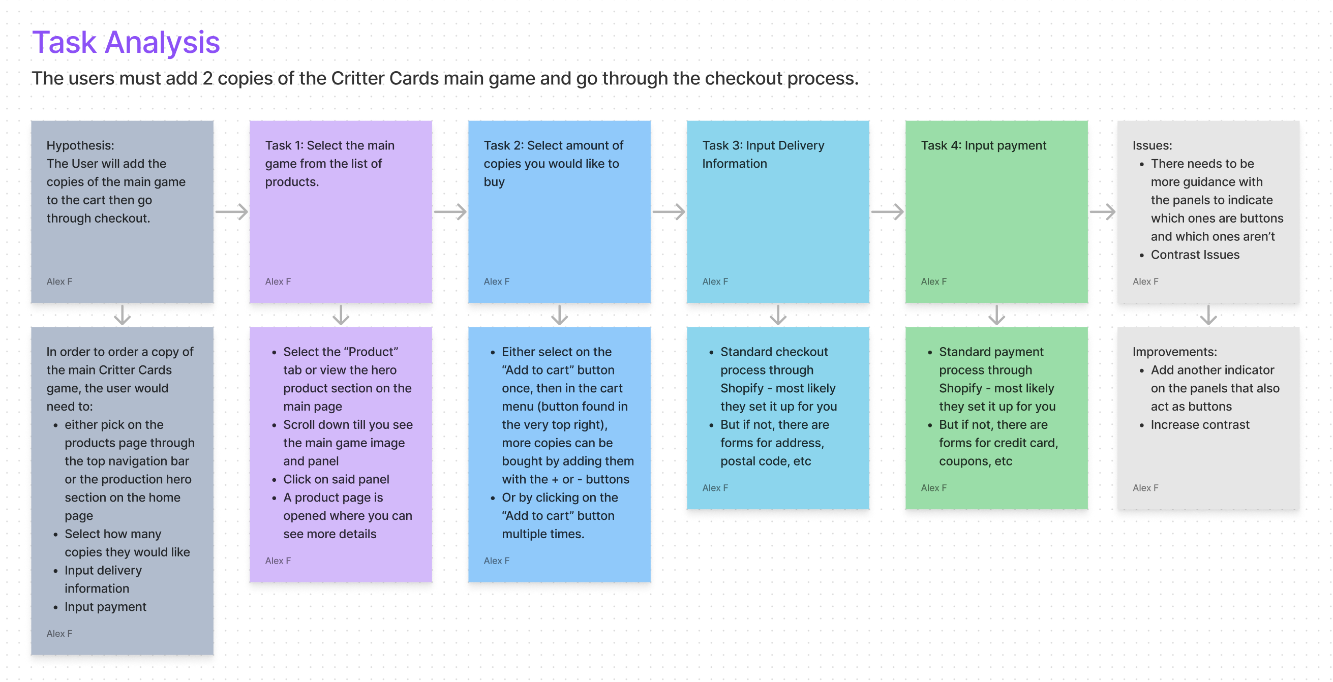 critter card ux task analysis